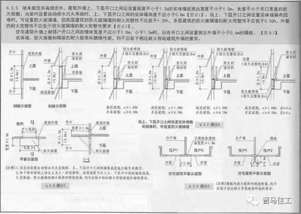 第6.2.6条:玻璃幕墙层间防火与隔墙竖向防火