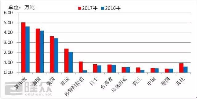 沙特阿拉伯gdp排行解说_沙特阿拉伯航空公司(3)