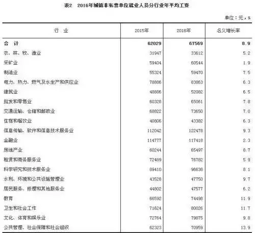 城市分类人口_城市人口热力图(3)