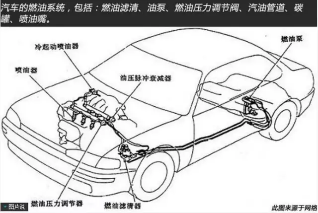 汽车油路清洗的问题,你真的做对了吗?