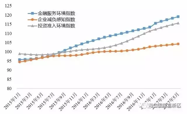 2017海南省经济总量_海南省各市县经济