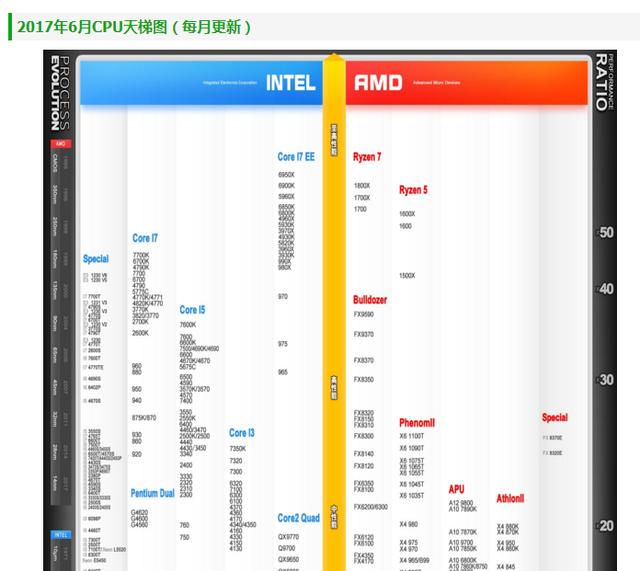 看完这3点再说