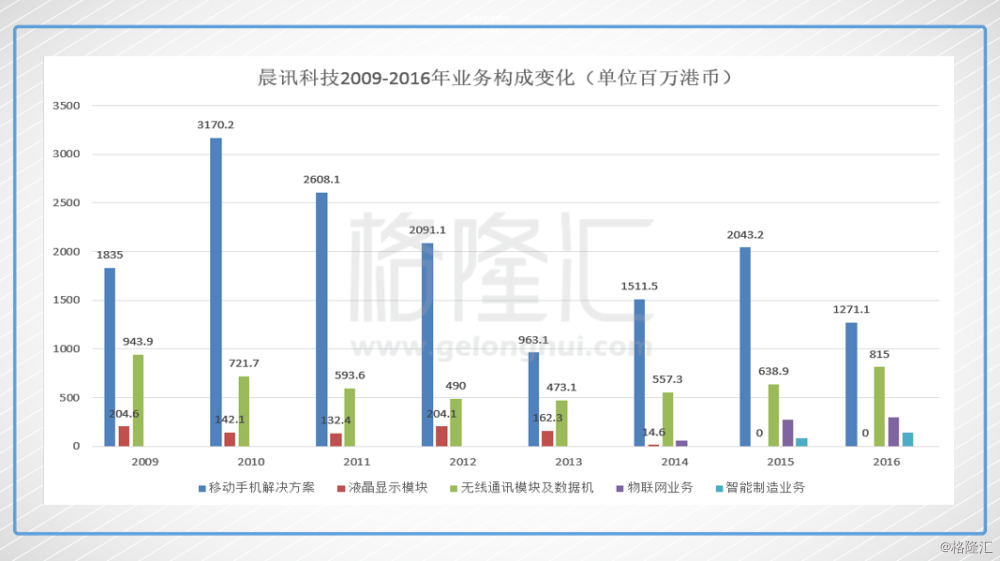 晨讯科技:巨额研发投入,是黑暗中的晨星吗