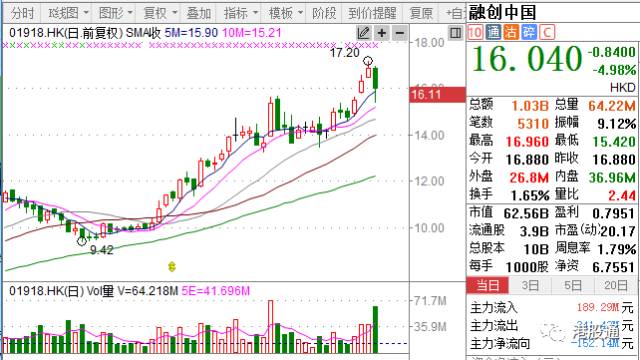 people人口预测软件_ps软件