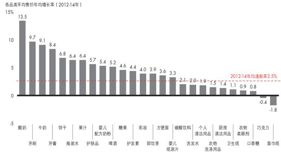 城市化进程县城人口会增长_城市化进程示意图(2)