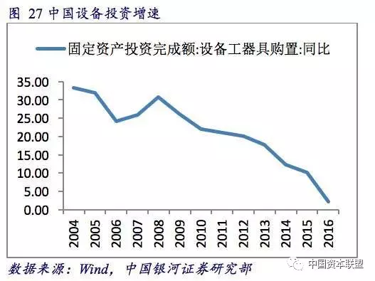 gdp未来投资方向_明年楼市的7个趋势(2)