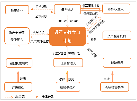 浅谈银行非标资产证券化之信托受益权