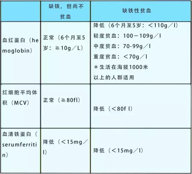 缺铁的危害更可怕!