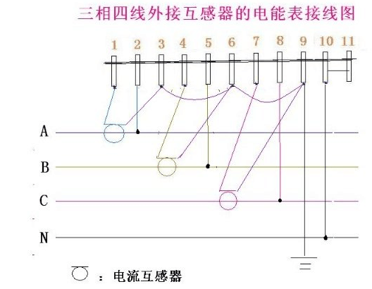 三相电表, 互感器如何接线? 是什么原理?