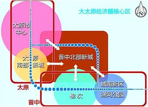 榆次区GDP