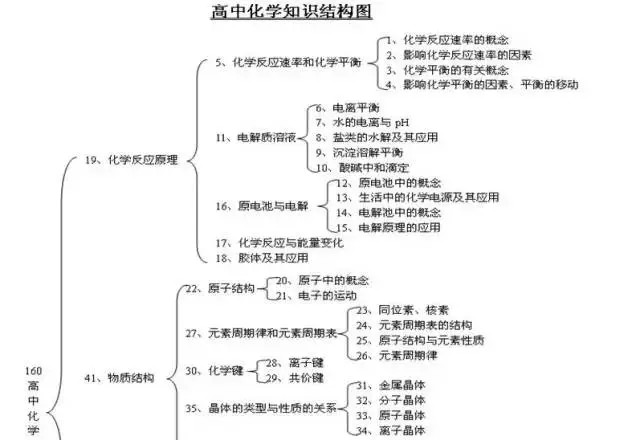 干货!高中学科知识全套思维导图,必须收藏!