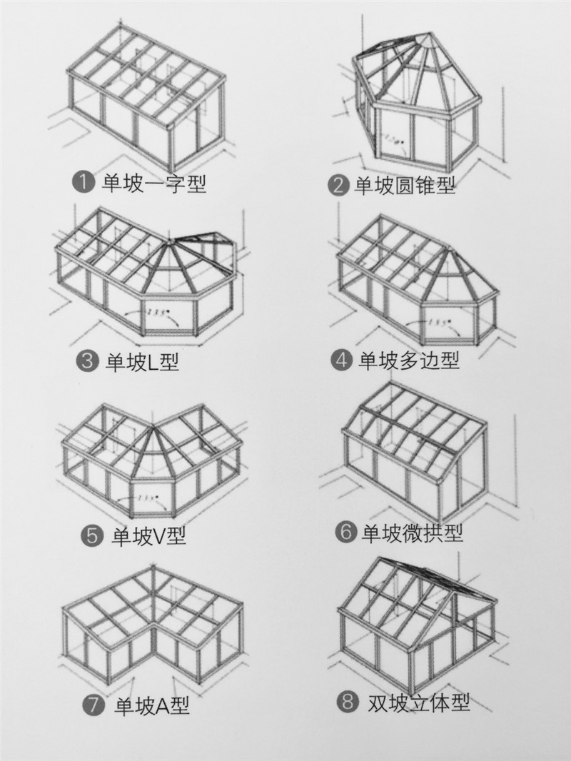 国外为什么都流行阳光房