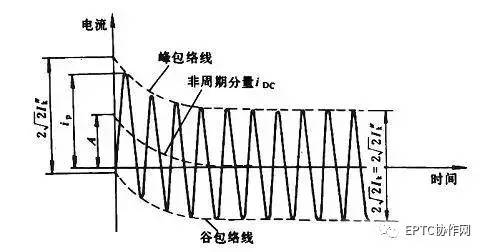 沉水pe线是什么原理_pe线是什么意思