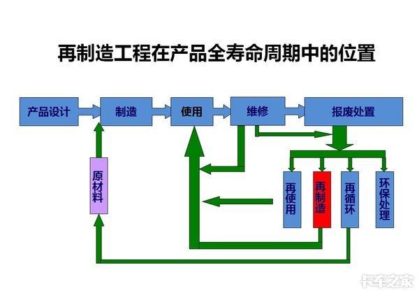 绝对不等于二手货 发动机再制造技术并不简单_搜狐汽车_搜狐网