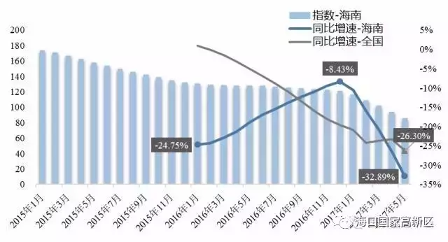 2017海南省经济总量_海南省各市县经济