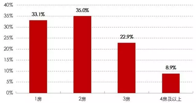 香港人口增值_香港人口(2)