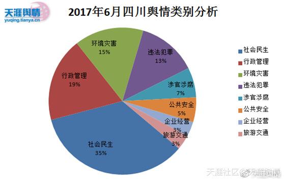 社会舆情信息