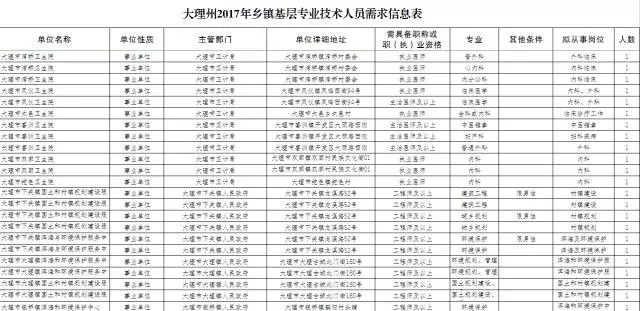 大理最新招聘信息_大理大学2019校园招聘宣讲会 中国医科大学新校区公共教学楼A座礼堂(4)