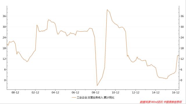 做好工业经济增量总量_做好自己的图片(2)