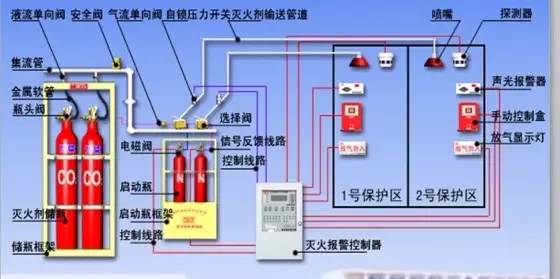 机房建设四大要求是什么?