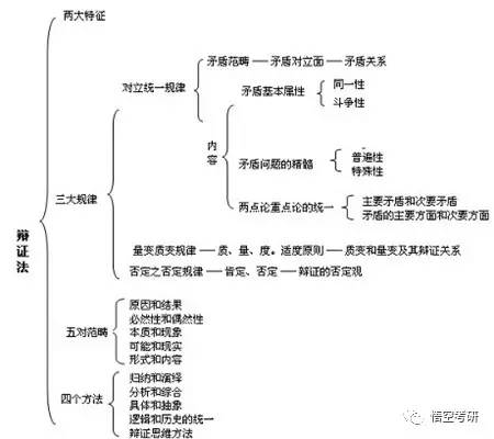 马克思主义原理体现了什么