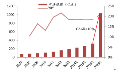 床位人口比例_人口比例(2)