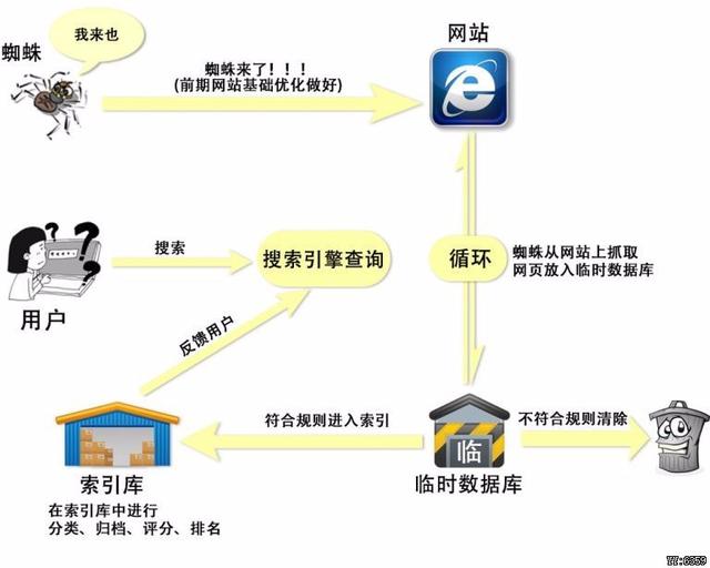 搜索引擎的原理是什么_图片搜索引擎原理