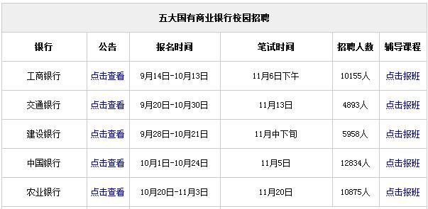 银行招聘流程_2014年天津农商银行招聘应聘流程(3)