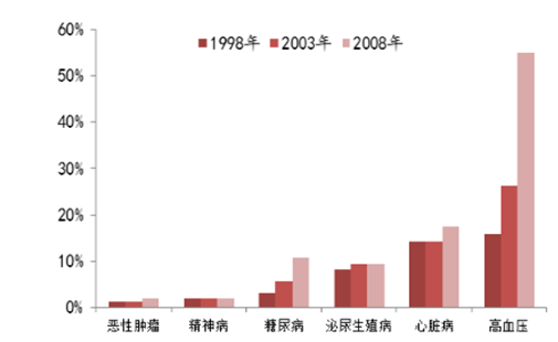 卫生投入占全国gdp多少_医疗信息化行业发展现状分析及2020年发展趋势预测(2)