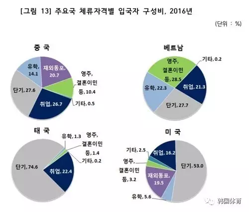 韩国人口指标_韩国人口(3)