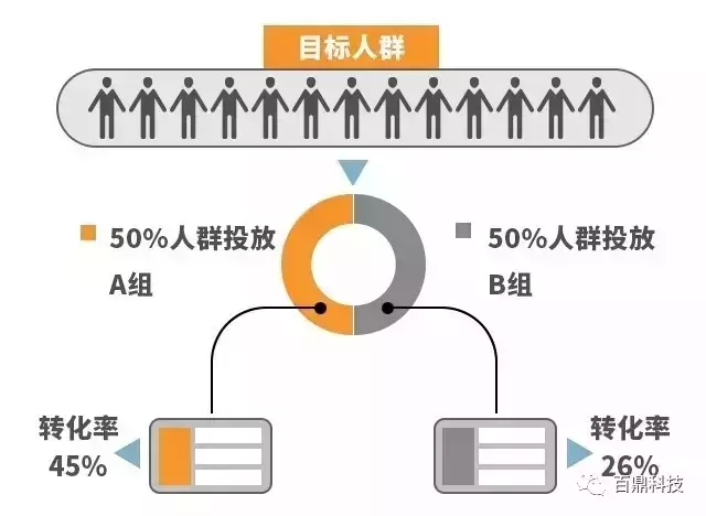 亚新体育这家婚纱店做的微信朋友圈广告堪称经典！必学！(图7)