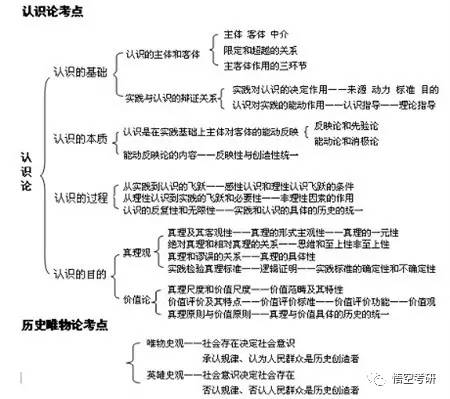 马克思主义原理体现了什么