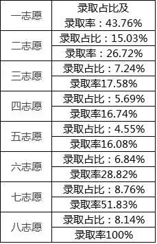 2024年西城区入学人口_2021年日历图片(2)