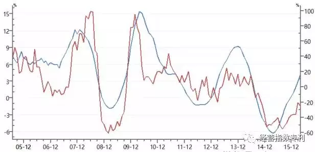 中国m2总量和GDP_中国m2和gdp增长率(2)