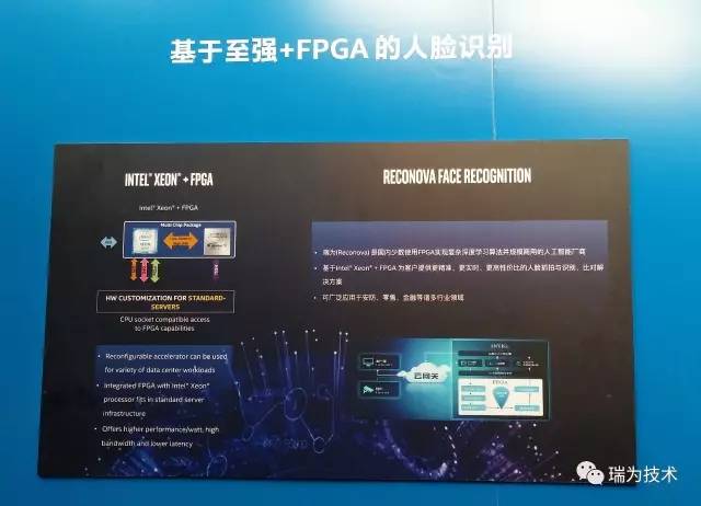 瑞為與 Intel 在百度 AI 開發者大會上一起搞事 科技 第3張