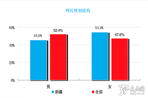 南疆人口比例_黄金比例脸(3)