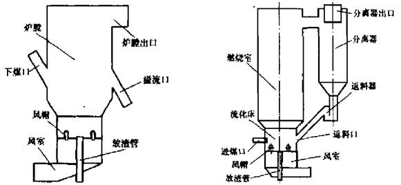 问答丨循环流化床锅炉技术起源与发展