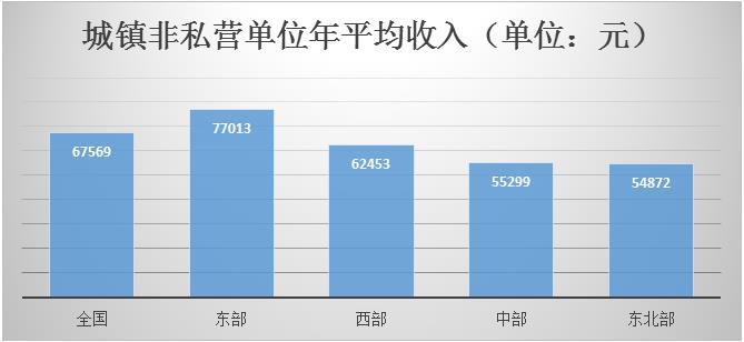 库车 gdp_库车王府图片(2)