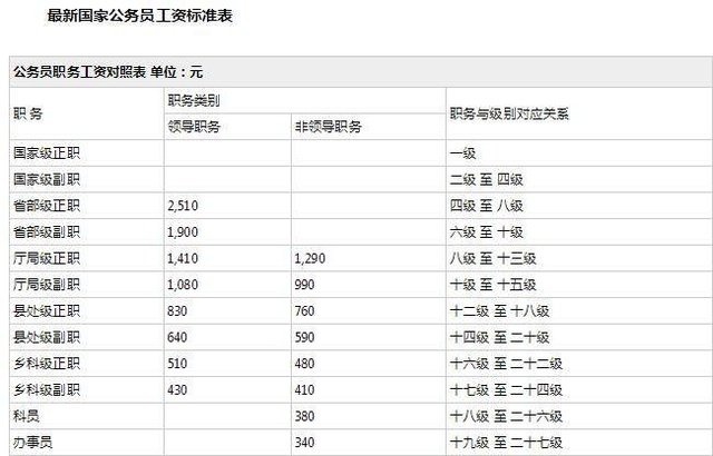 公务员的工资为什么算gdp_河南居民收入比GDP涨得快 工资增加是主要动力(2)