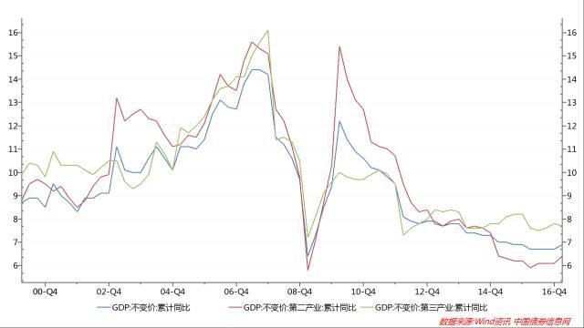 2017 1 6月gdp_1-100数字图片