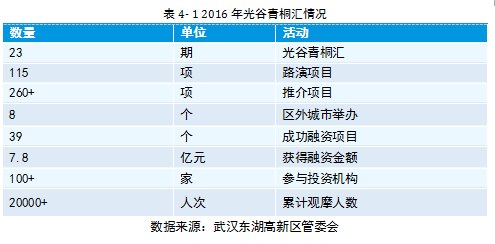 东湖高新区gdp2020总值_169个国家高新区创造11万亿GDP