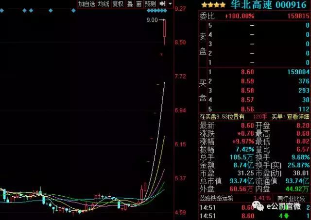 这家公司股票复牌当天疑似折价清仓,错失六涨停!