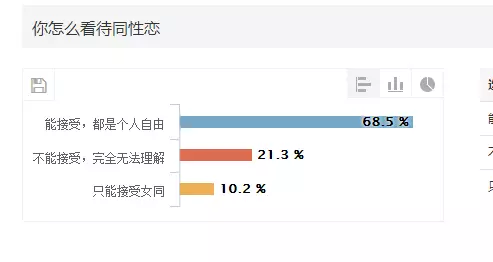 同性恋占人口比例_同性恋