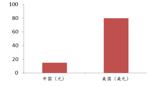 床位人口比例_人口比例