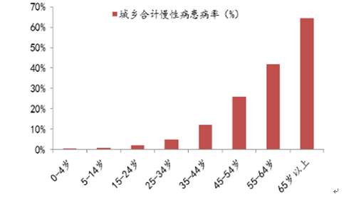 卫生投入占全国gdp多少_医疗信息化行业发展现状分析及2020年发展趋势预测(2)