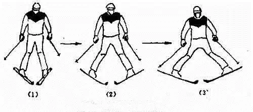 谈球吧体育滑雪入门技巧有图有真像(图1)
