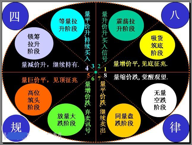 操盘手的肺腑之言,用量价关系,将一辈子吃喝不愁