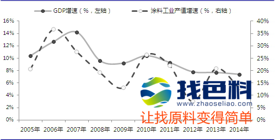 中国gdp变化视频_稳 字当头 中国经济平缓向好发展(3)