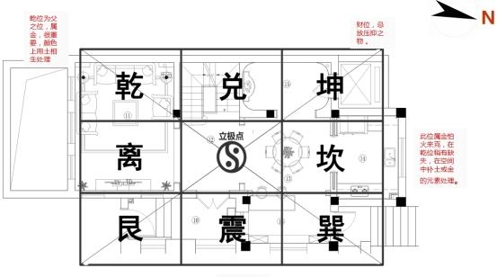 乾位为父之位,属金非常的重要,颜色上用土相生处理.