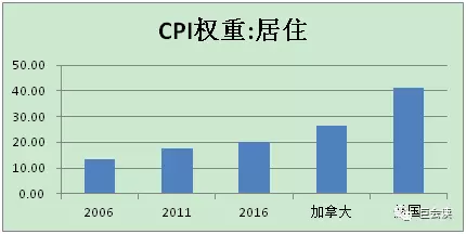 装修房屋计入gdp_GDP大战一触即发 有的城市严重造假,南京的排名